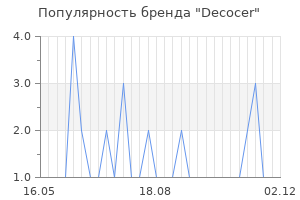 Популярность бренда decocer
