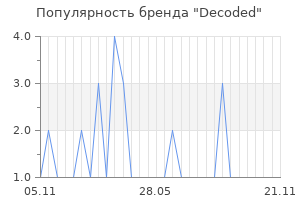 Популярность бренда Decoded