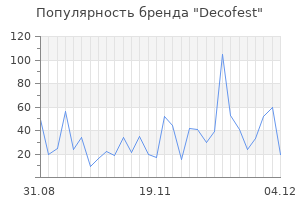 Популярность бренда decofest