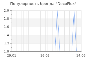 Популярность бренда decoflux