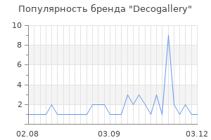 Популярность бренда decogallery