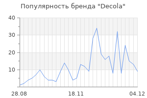Популярность бренда decola