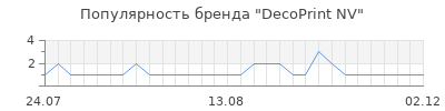 Популярность DecoPrint NV