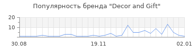 Популярность decor and gift