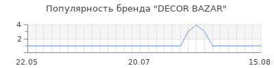 Популярность decor bazar