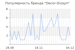 Популярность бренда decor dizayn
