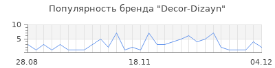 Популярность decor dizayn