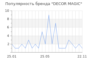 Популярность бренда DECOR MAGIC