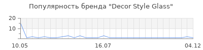 Популярность decor style glass