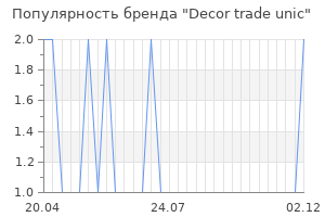 Популярность бренда decor trade unic