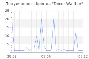 Популярность бренда decor walther
