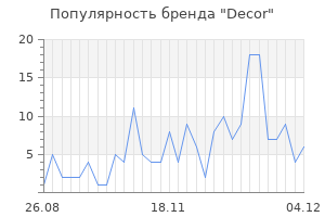 Популярность бренда decor