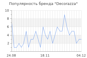 Популярность бренда decorazza