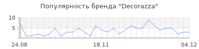 Популярность decorazza