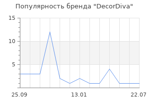 Популярность бренда DecorDiva