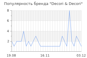 Популярность бренда decori decori