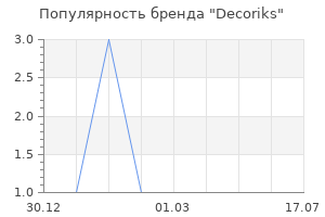 Популярность бренда Decoriks