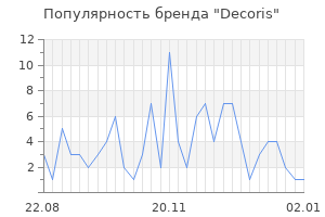 Популярность бренда decoris