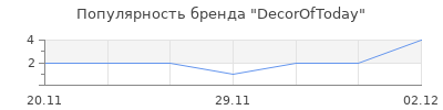 Популярность DecorOfToday