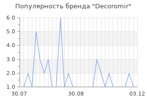 Популярность бренда Decoromir