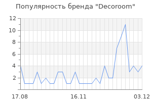 Популярность бренда decoroom