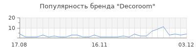 Популярность decoroom