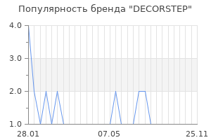 Популярность бренда decorstep