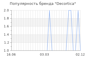 Популярность бренда decortica