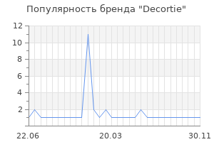 Популярность бренда decortie