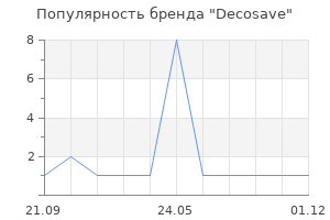 Популярность бренда Decosave