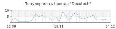 Популярность decotech