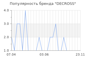 Популярность бренда DECROSS