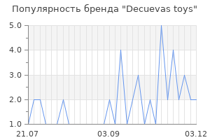Популярность бренда decuevas toys