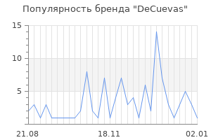 Популярность бренда decuevas