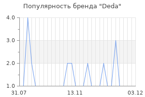Популярность бренда Deda