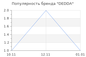 Популярность бренда DEDDA