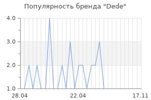 Популярность бренда Dede
