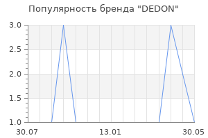 Популярность бренда DEDON