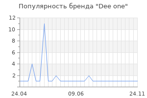 Популярность бренда Dee one