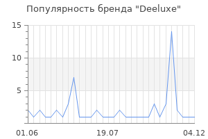 Популярность бренда deeluxe