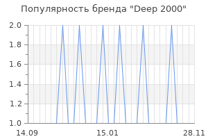 Популярность бренда deep 2000