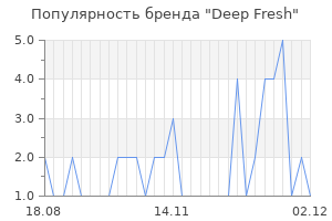 Популярность бренда deep fresh
