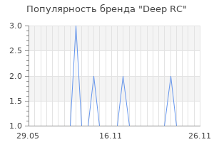 Популярность бренда deep rc