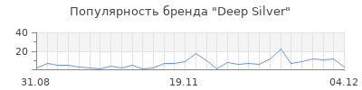 Популярность deep silver