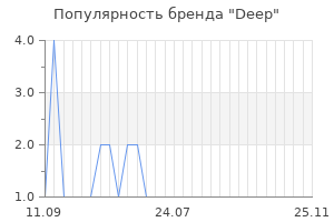 Популярность бренда Deep