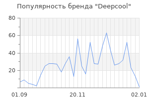 Популярность бренда deepcool