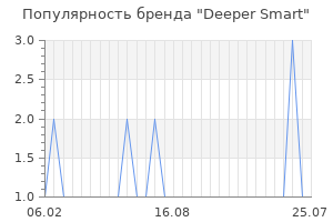 Популярность бренда deeper smart