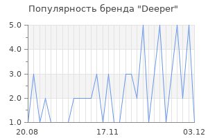 Популярность бренда deeper