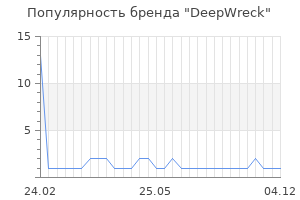 Популярность бренда DeepWreck