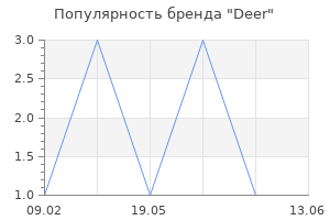 Популярность бренда Deer